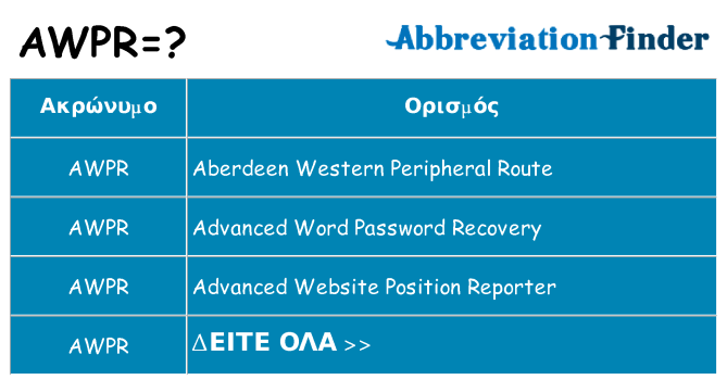 Τι σημαίνει awpr ηρεμήσει