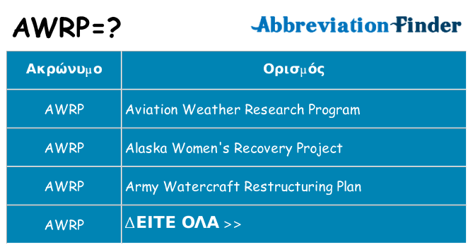 Τι σημαίνει awrp ηρεμήσει