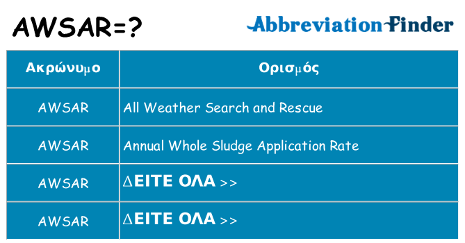 Τι σημαίνει awsar ηρεμήσει