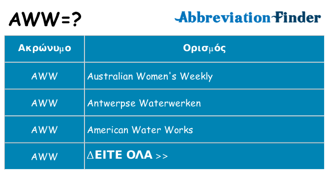 Τι σημαίνει aww ηρεμήσει