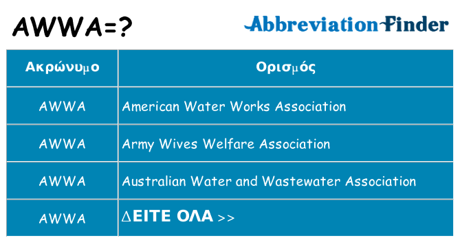 Τι σημαίνει awwa ηρεμήσει