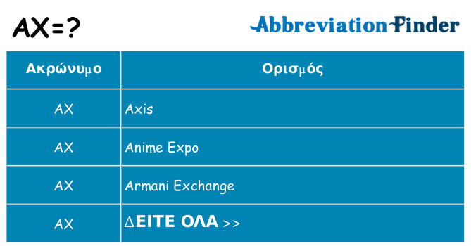 Τι σημαίνει ax ηρεμήσει