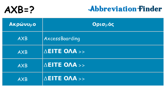 Τι σημαίνει axb ηρεμήσει