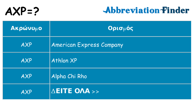 Τι σημαίνει axp ηρεμήσει