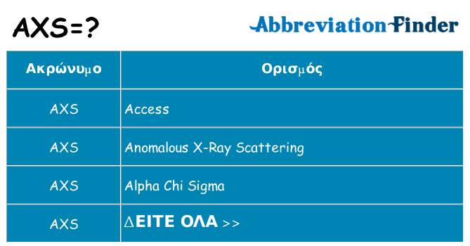 Τι σημαίνει axs ηρεμήσει