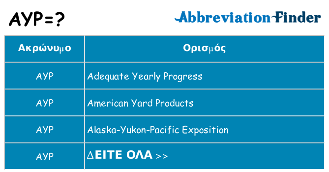 Τι σημαίνει ayp ηρεμήσει