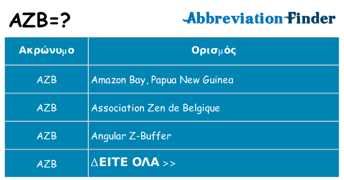 Τι σημαίνει azb ηρεμήσει