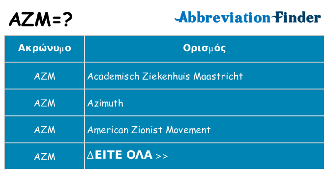 Τι σημαίνει azm ηρεμήσει