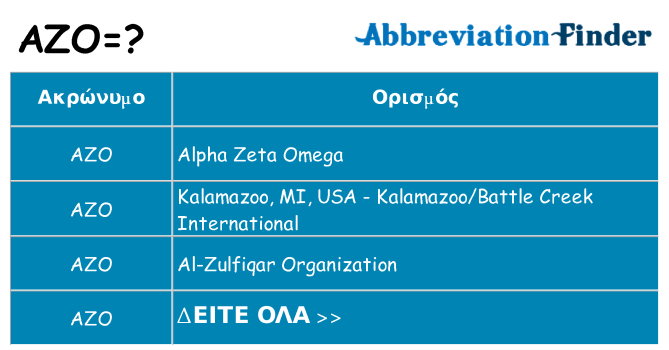 Τι σημαίνει azo ηρεμήσει