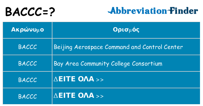 Τι σημαίνει baccc ηρεμήσει