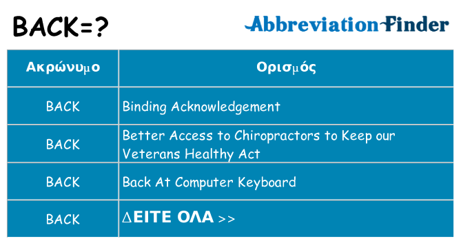 Τι σημαίνει back ηρεμήσει