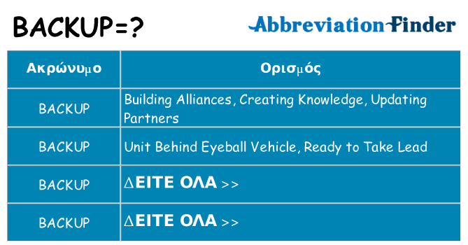 Τι σημαίνει backup ηρεμήσει