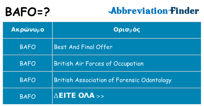 Τι σημαίνει bafo ηρεμήσει
