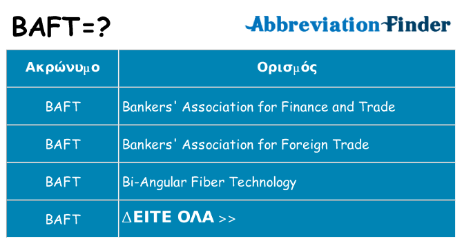 Τι σημαίνει baft ηρεμήσει