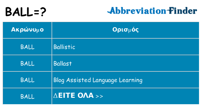 Τι σημαίνει ball ηρεμήσει