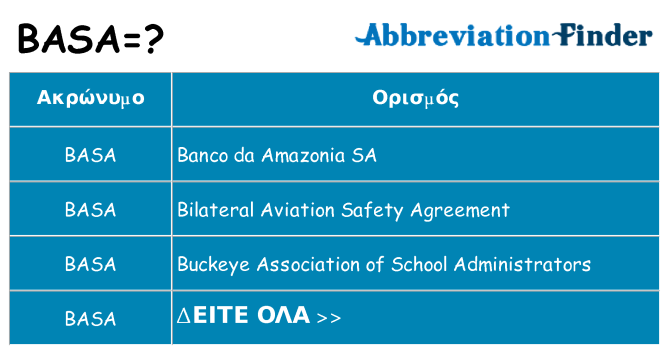 Τι σημαίνει basa ηρεμήσει