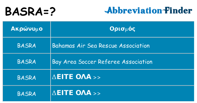 Τι σημαίνει basra ηρεμήσει