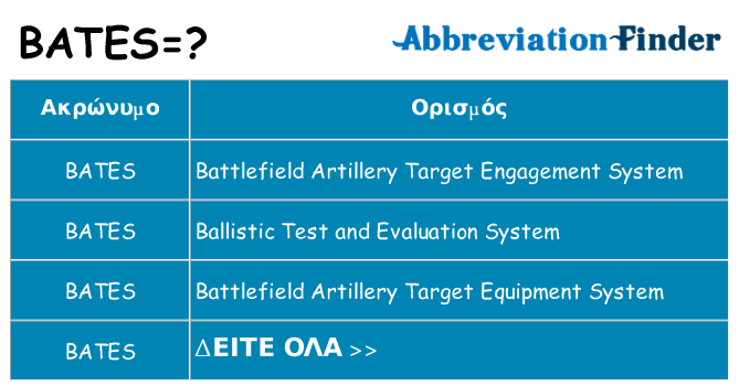 Τι σημαίνει bates ηρεμήσει