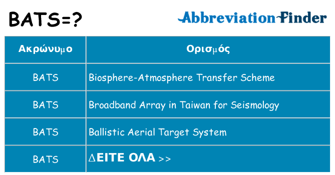 Τι σημαίνει bats ηρεμήσει