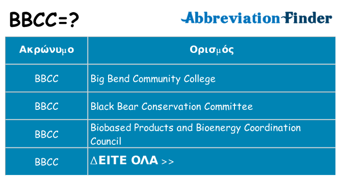 Τι σημαίνει bbcc ηρεμήσει