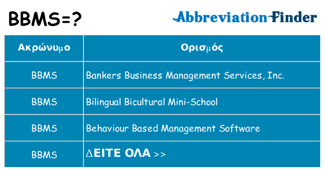 Τι σημαίνει bbms ηρεμήσει