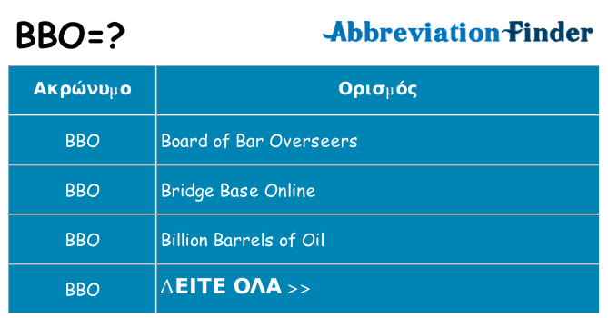 Τι σημαίνει bbo ηρεμήσει