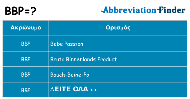 Τι σημαίνει bbp ηρεμήσει