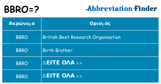 Τι σημαίνει bbro ηρεμήσει