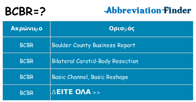 Τι σημαίνει bcbr ηρεμήσει