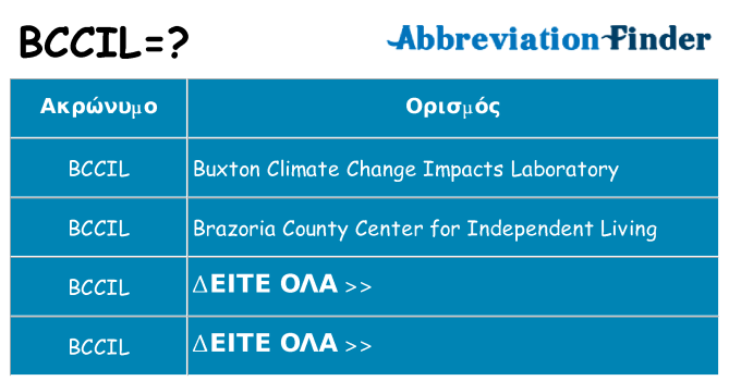 Τι σημαίνει bccil ηρεμήσει