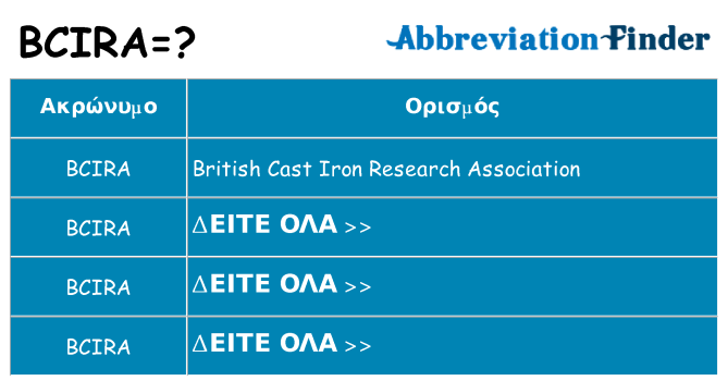Τι σημαίνει bcira ηρεμήσει
