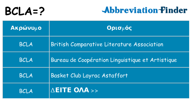 Τι σημαίνει bcla ηρεμήσει