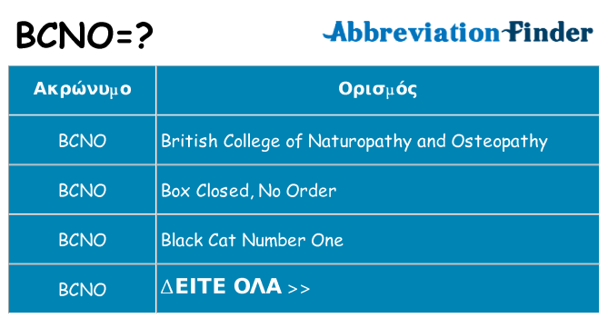 Τι σημαίνει bcno ηρεμήσει