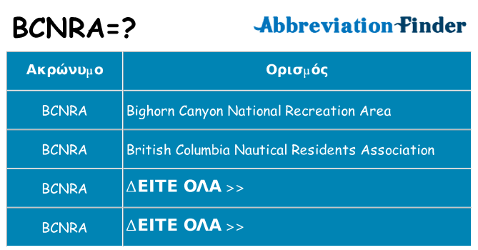 Τι σημαίνει bcnra ηρεμήσει