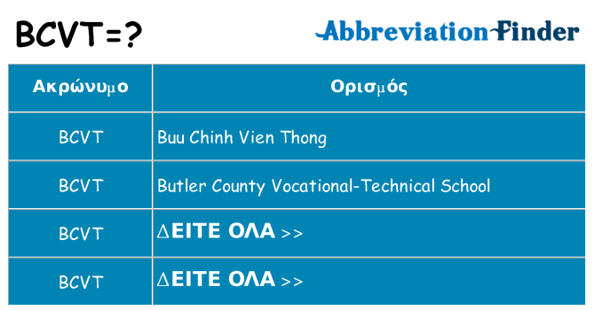 Τι σημαίνει bcvt ηρεμήσει
