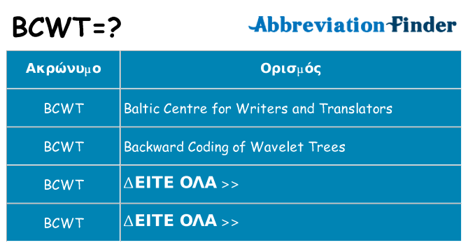 Τι σημαίνει bcwt ηρεμήσει