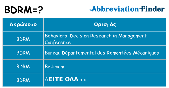 Τι σημαίνει bdrm ηρεμήσει