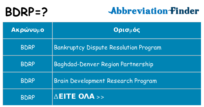 Τι σημαίνει bdrp ηρεμήσει