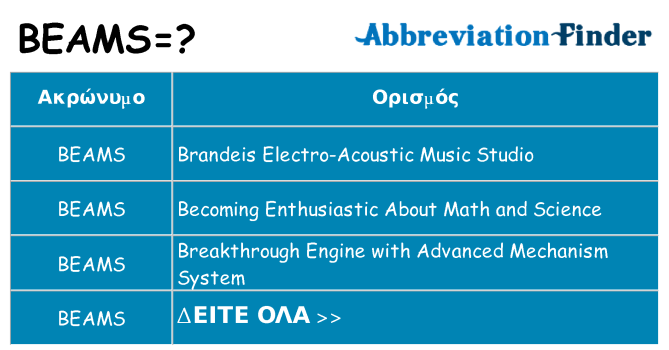 Τι σημαίνει beams ηρεμήσει