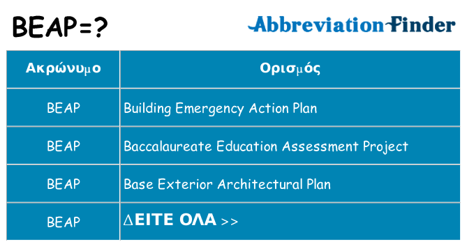 Τι σημαίνει beap ηρεμήσει