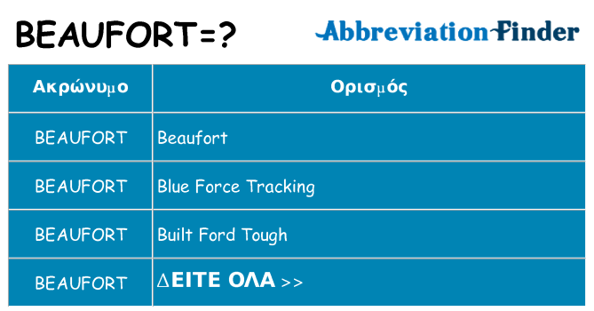 Τι σημαίνει beaufort ηρεμήσει