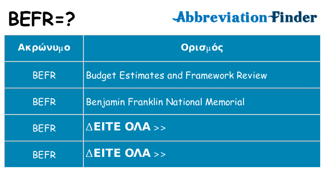 Τι σημαίνει befr ηρεμήσει