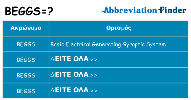 Τι σημαίνει beggs ηρεμήσει