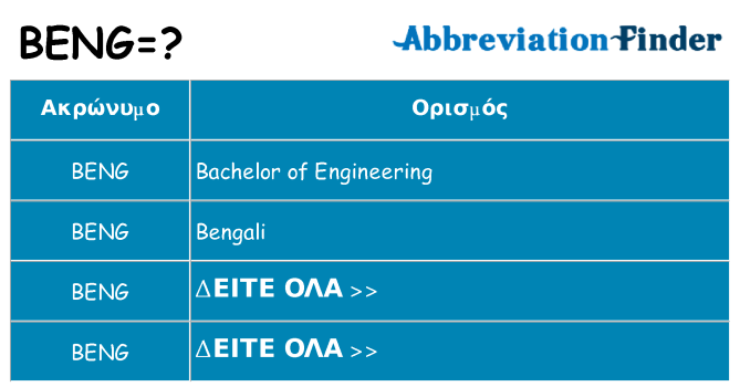 Τι σημαίνει beng ηρεμήσει