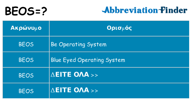 Τι σημαίνει beos ηρεμήσει