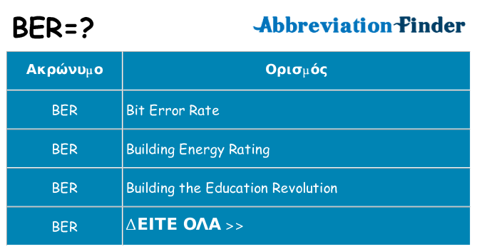 Τι σημαίνει ber ηρεμήσει