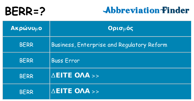 Τι σημαίνει berr ηρεμήσει