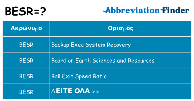 Τι σημαίνει besr ηρεμήσει