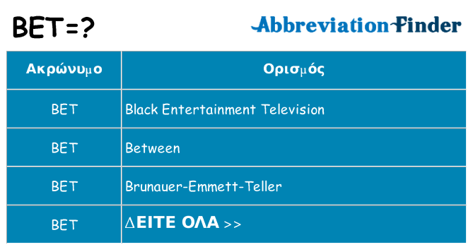 Τι σημαίνει bet ηρεμήσει