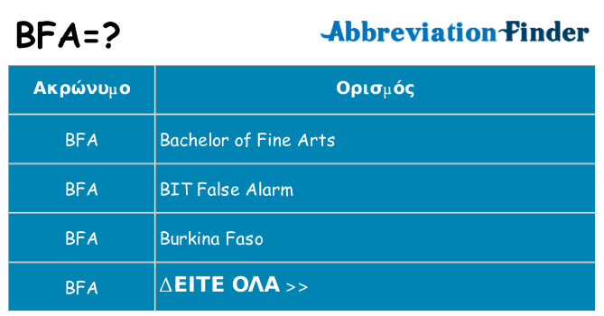 Τι σημαίνει bfa ηρεμήσει